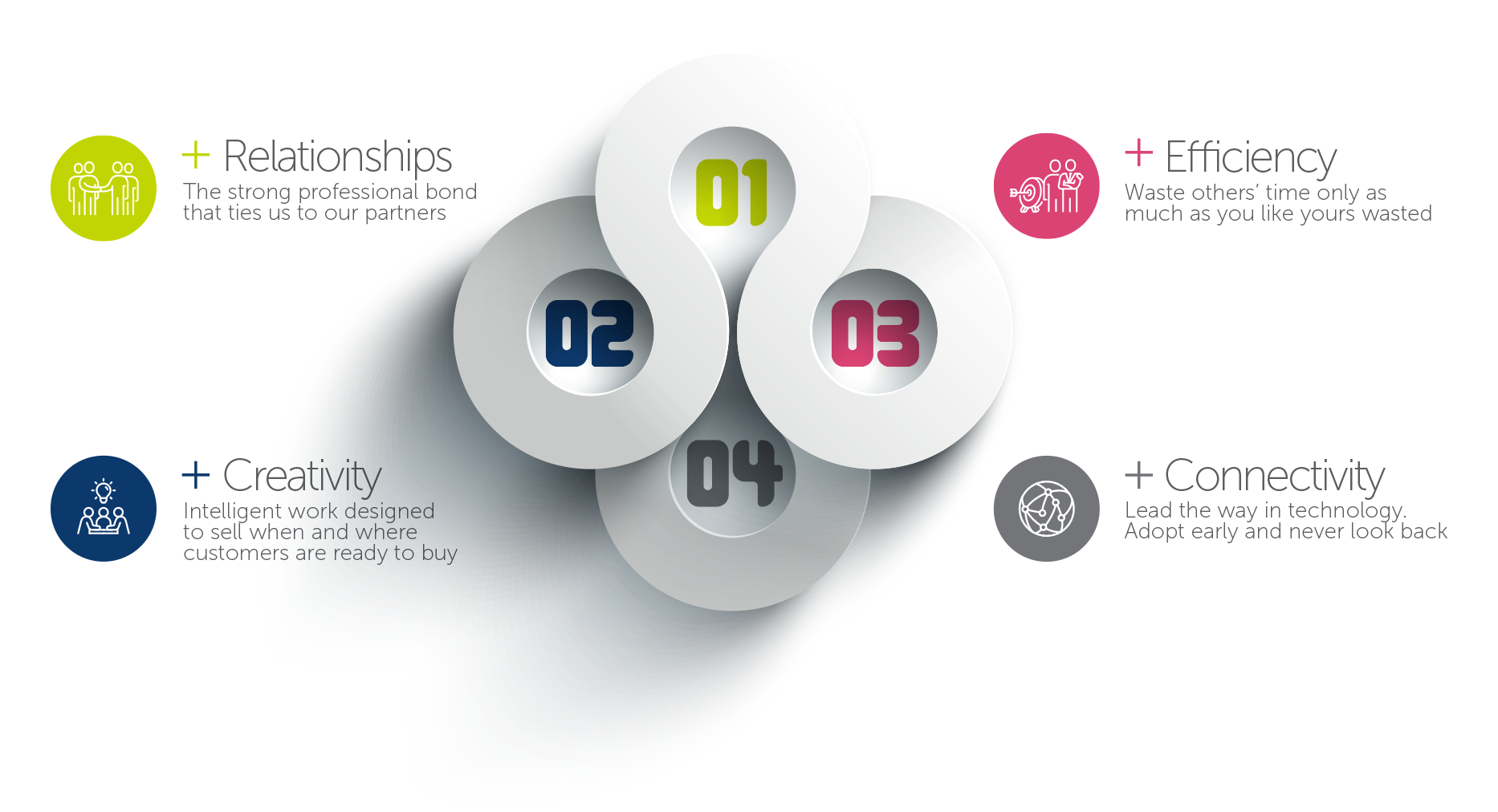 Agency matrix